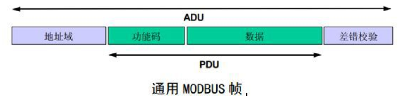 java rtu协议 实现modbus modbus rtu协议指令_数据_03