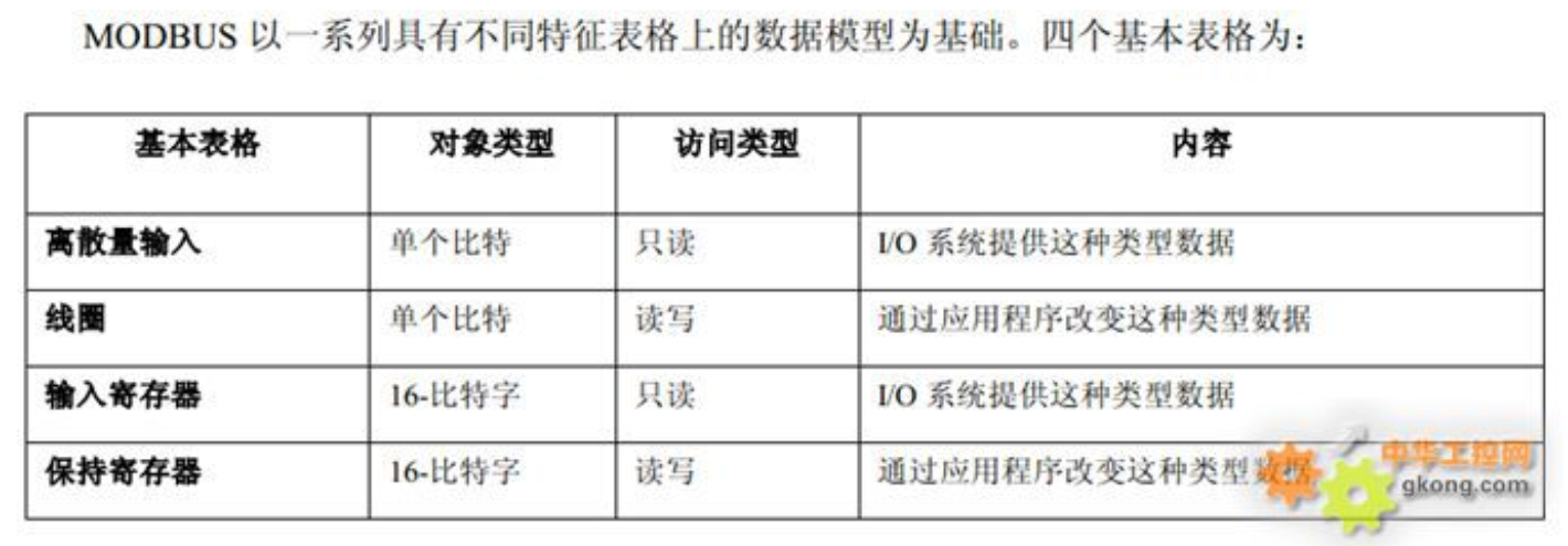 java rtu协议 实现modbus modbus rtu协议指令_数据_04