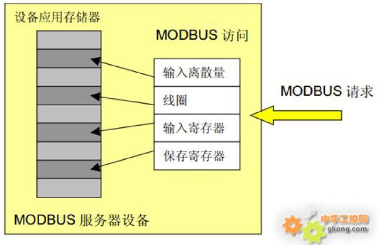 java rtu协议 实现modbus modbus rtu协议指令_java rtu协议 实现modbus_05