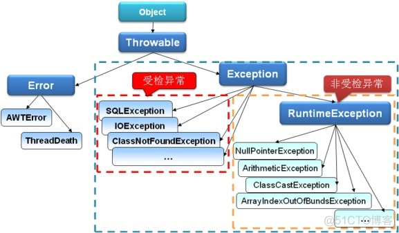 java scoket超时 java 超时异常_JVM_02