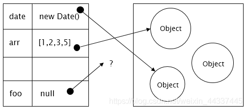 java script void javascript void null_数据类型