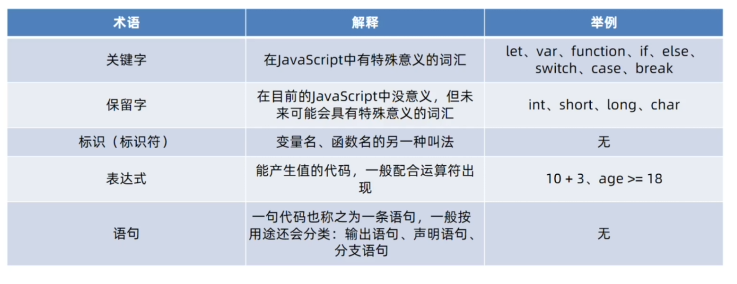 java script 模板 java script编程_java script 模板_47