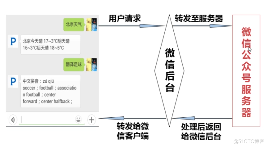 java sdk 微信公众 java微信公众平台开发_微信_05