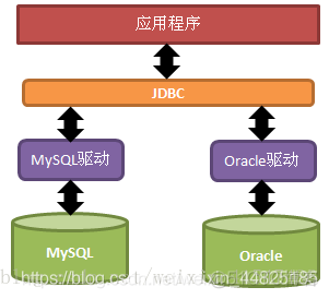 java se 数据库 java数据库总结_sql