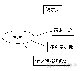 java servlet包不存在 java.servlet包中属于的类_服务器_06