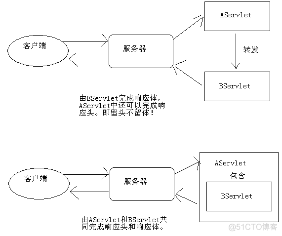 java servlet包不存在 java.servlet包中属于的类_ide_07