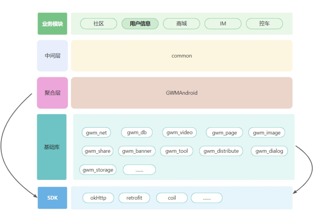 Android组件化开发，从未如此简单_android_02