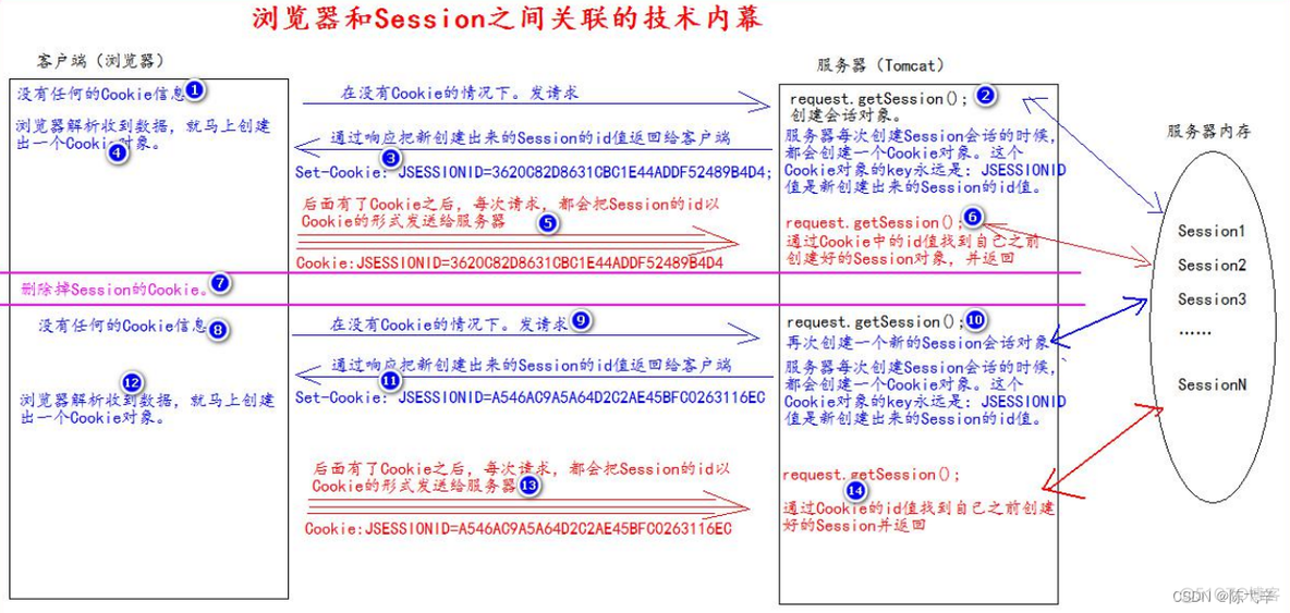 java session下线 java中session是什么意思_java session下线_04