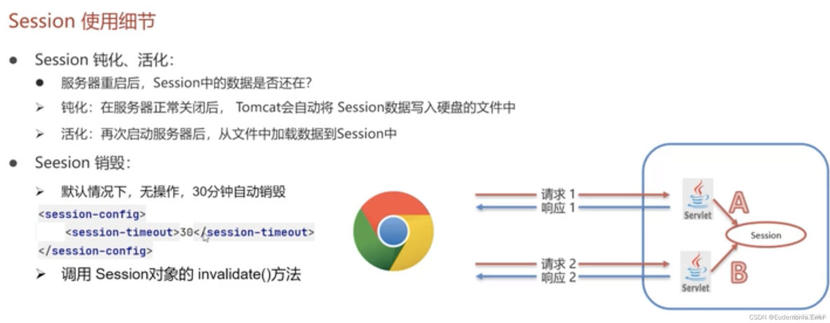 java session传数据 java session的工作原理_tomcat_06