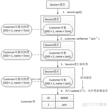 java session清理 session清空缓存_缓存