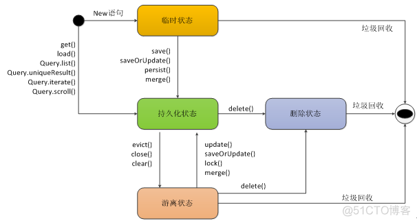 java session清理 session清空缓存_Session缓存_02