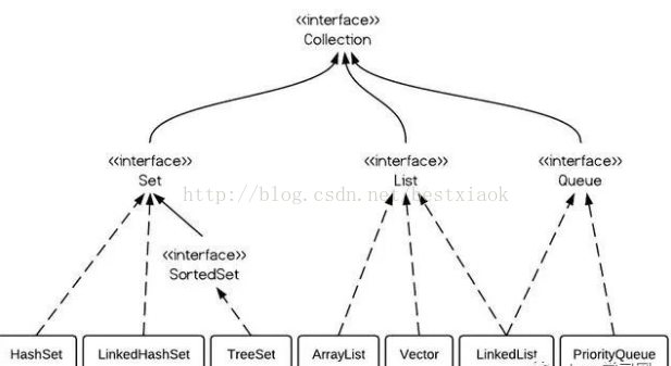 java set 是什么数据结构 java set类型_java set 是什么数据结构