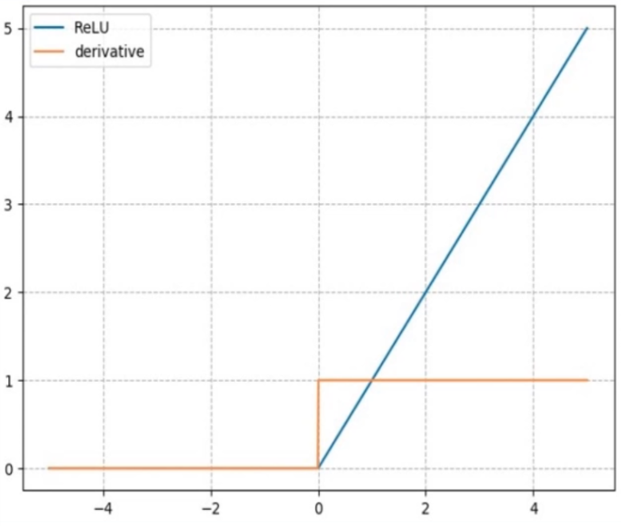 PyTorch: 池化-线性-激活函数层_池化_13