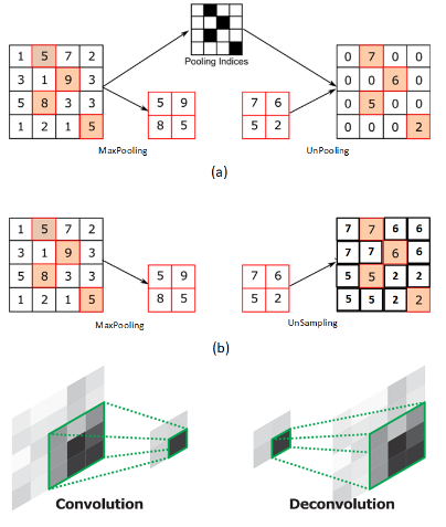 PyTorch: 池化-线性-激活函数层_2d