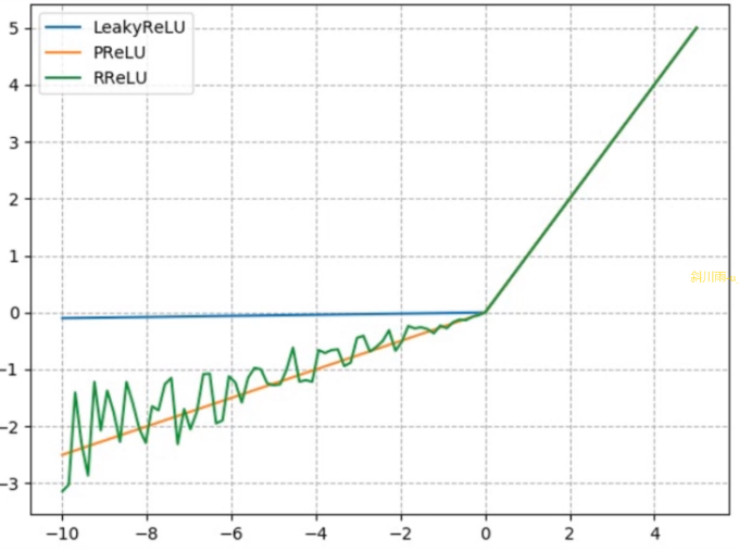 PyTorch: 池化-线性-激活函数层_2d_14