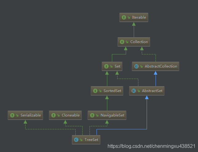 java set集合 索引 javaset集合排序_实体类