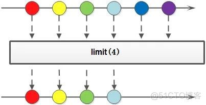 java set集合查找对比 java 集合筛选_summarizing_12