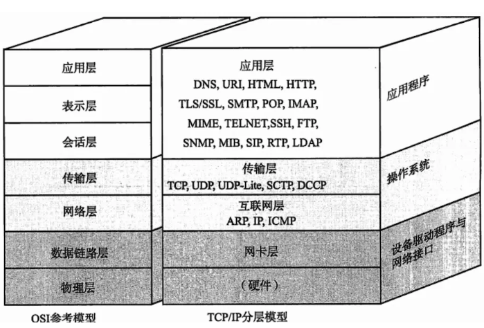 java socket tcp 示例 java socket tcp udp_客户端