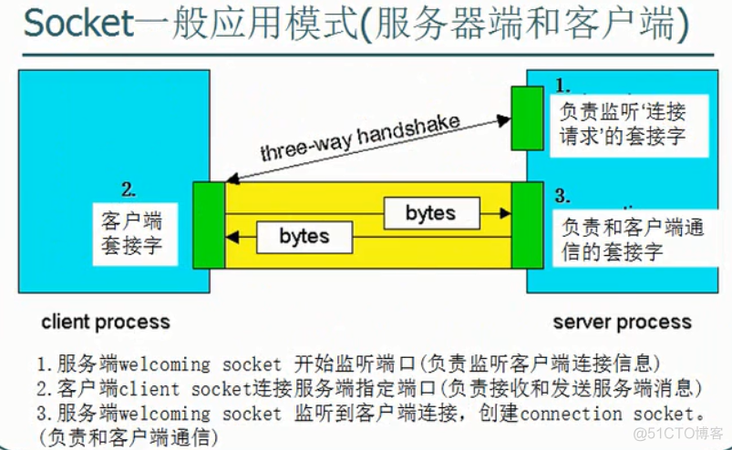 java socket udp 多线程 socket多线程接收数据_Text_03