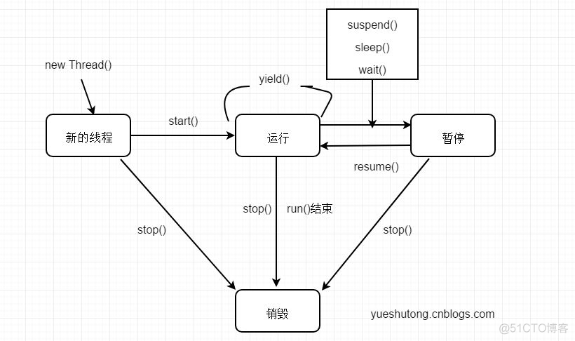 java socket多线程通信 java多线程间通信_java socket多线程通信_02