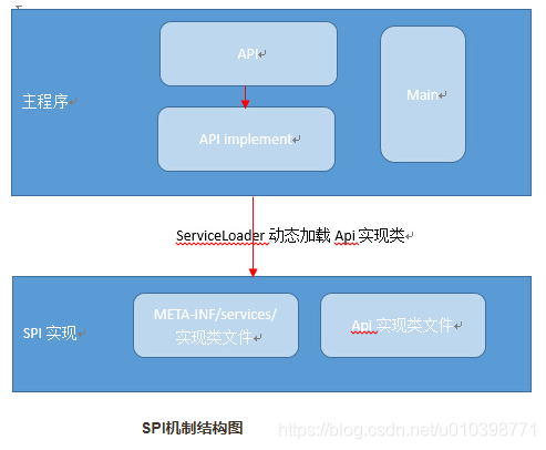 java spi接口开发 java spi机制和原理_java spi接口开发_02