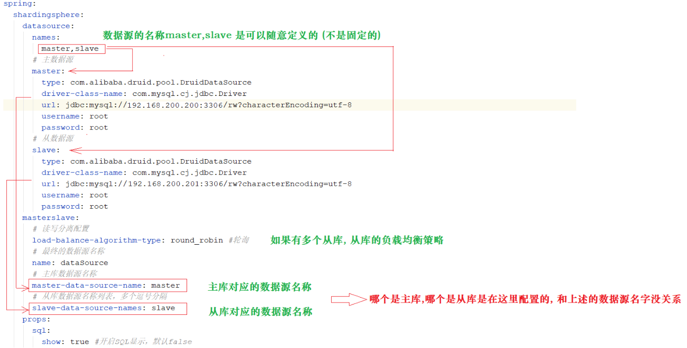 java spring 读写分离 springboot读写分离框架_bc_02