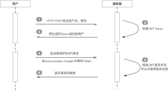 java springboot 时区 springboot jws_json