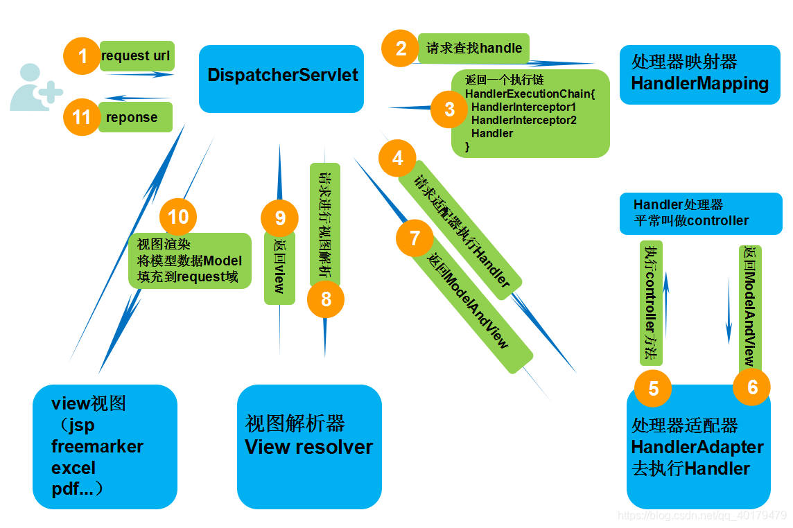 java springmvc后台校验 springmvc怎么处理请求_java springmvc后台校验_03