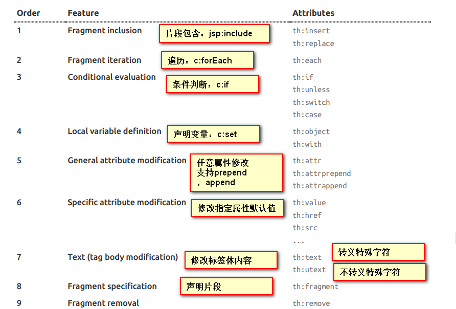 java spring写前端 java spring教程_spring_11