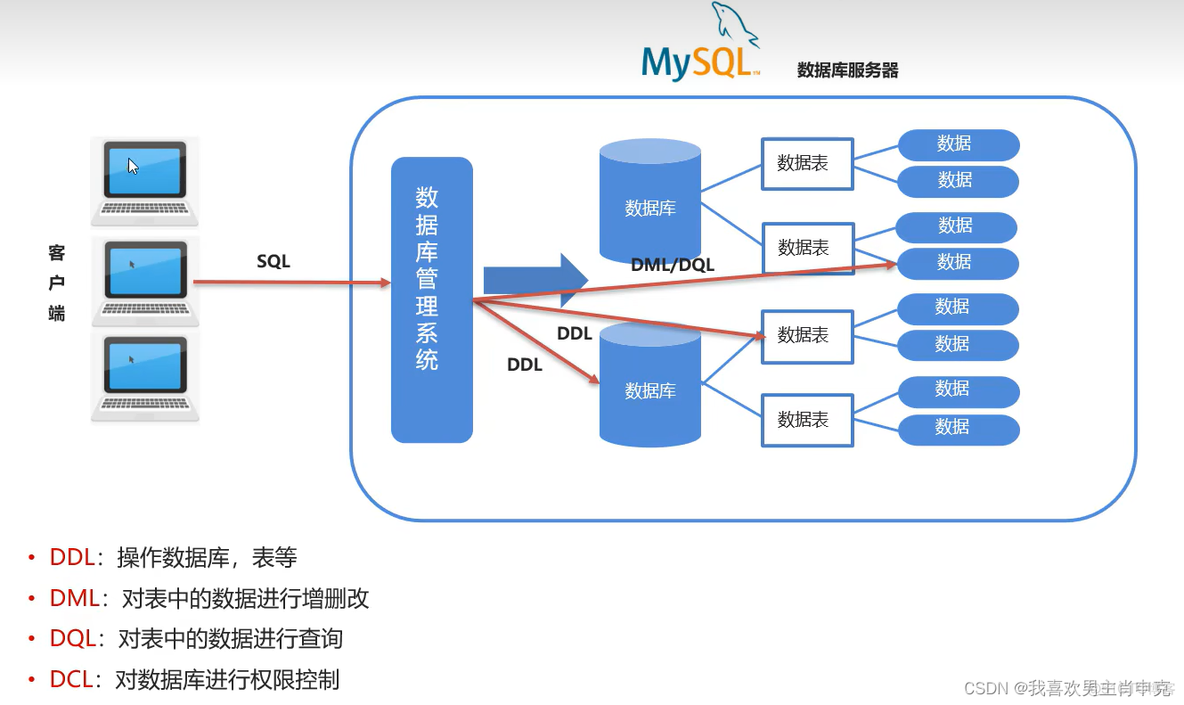 java sql预解析 java sql语句解析_java