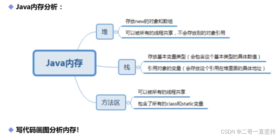 java sring数组 java数组详解_java_06