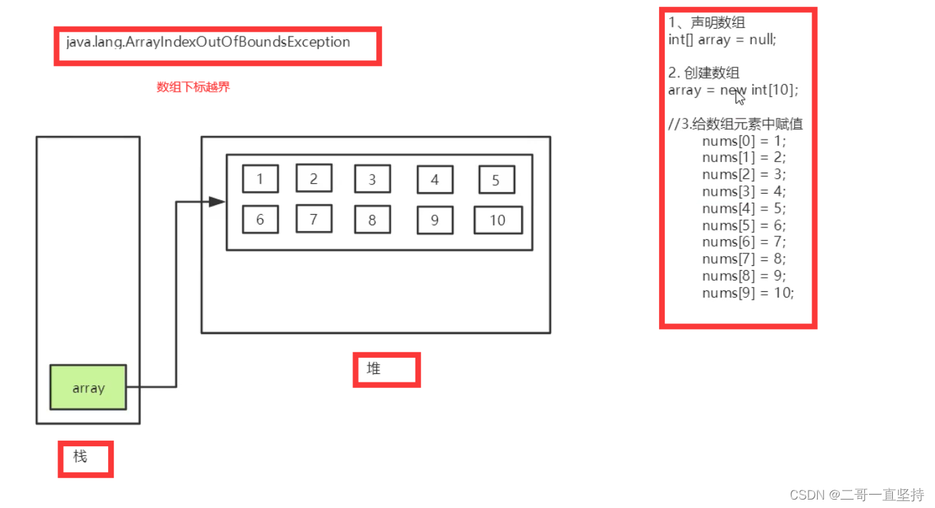 java sring数组 java数组详解_java_07