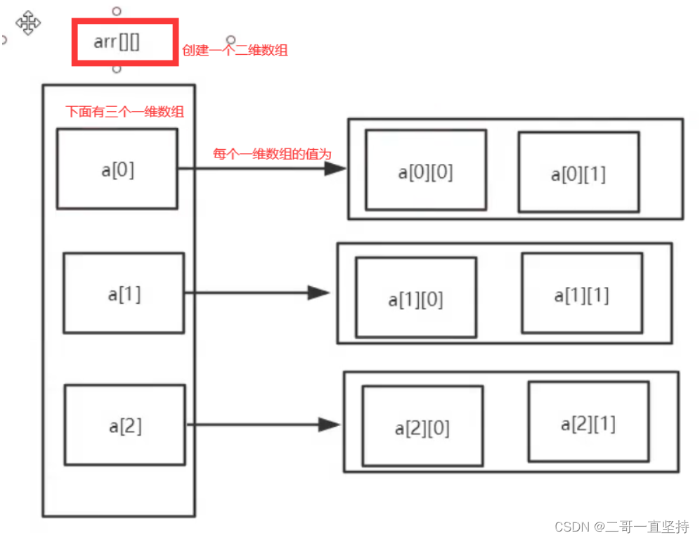 java sring数组 java数组详解_搜索引擎_17