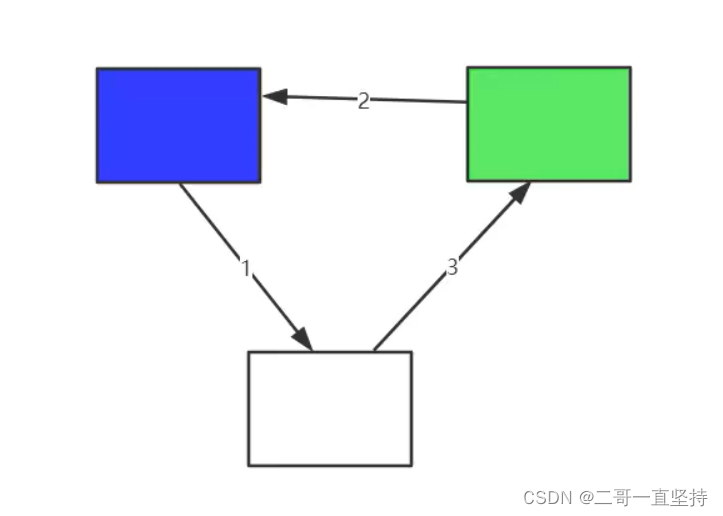 java sring数组 java数组详解_全文检索_22