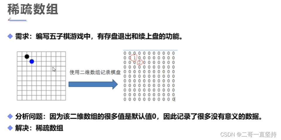 java sring数组 java数组详解_java sring数组_24