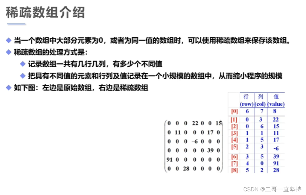 java sring数组 java数组详解_搜索引擎_26