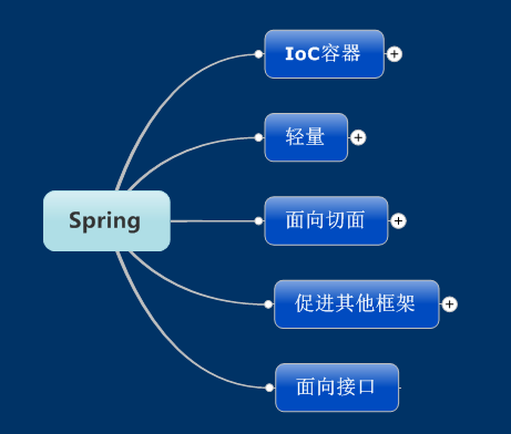 java ssh框架开源源码 java的ssh框架_struts_02