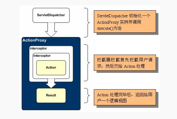 java ssh框架开源源码 java的ssh框架_数据库_04