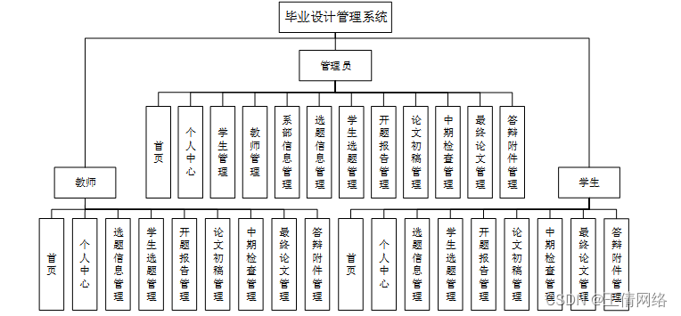 java ssm毕设打包 java做毕业设计用什么软件_mybatis