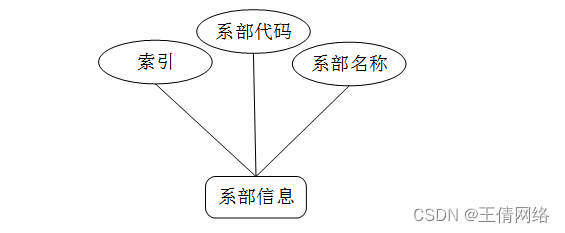 java ssm毕设打包 java做毕业设计用什么软件_java ssm毕设打包_02