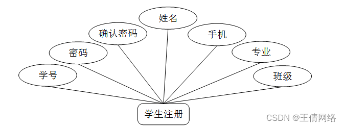 java ssm毕设打包 java做毕业设计用什么软件_mybatis_03