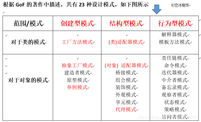 java ssm项目中使用设计模式 java设计模式总结_ci