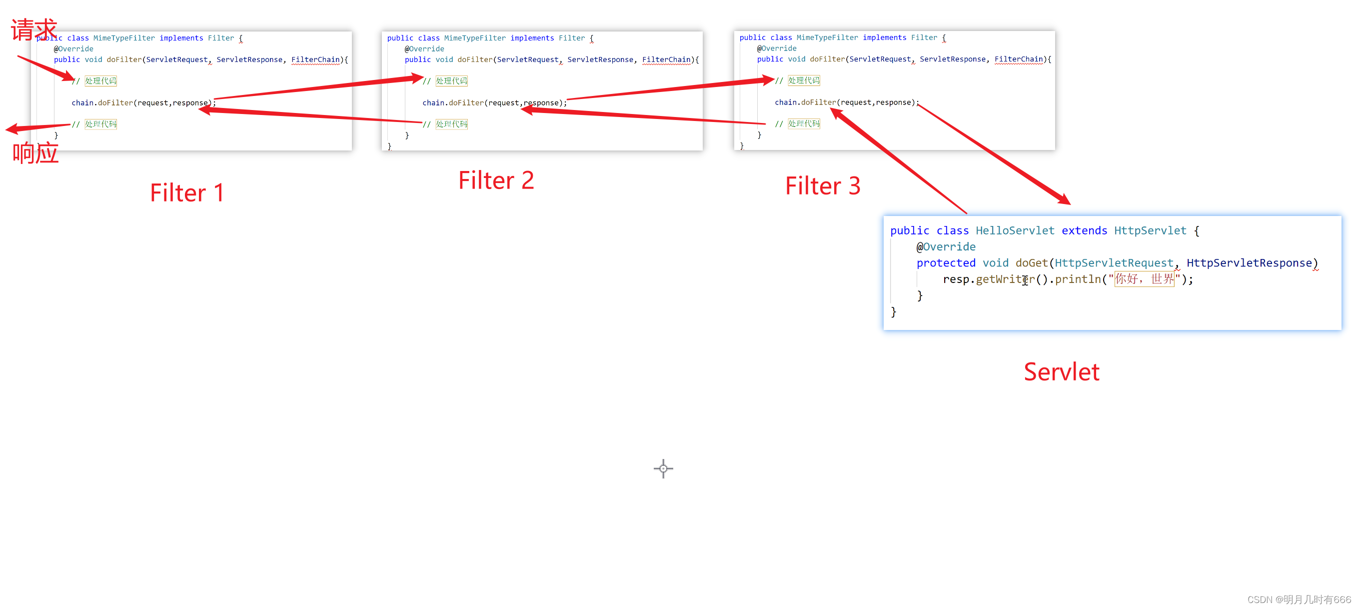 java sso 过滤器 javaee过滤器_Filter_03