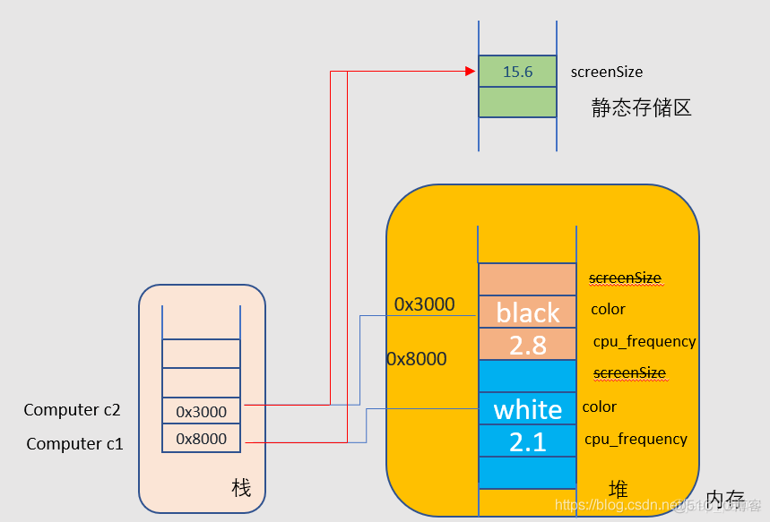 java static 会加锁吗 static in java_java static 会加锁吗