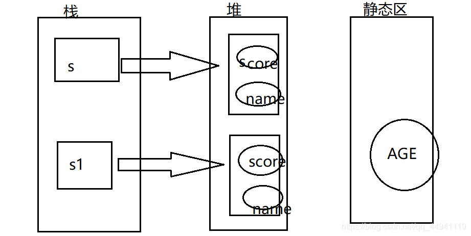 java static 类单例 java static对象_类属性