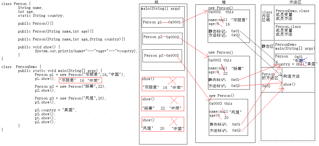 java static的作用总结 java static的含义_java static关键字