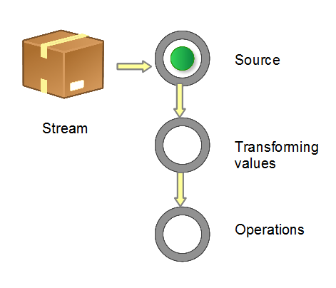 java stream 取值 java stream详解_java stream_02