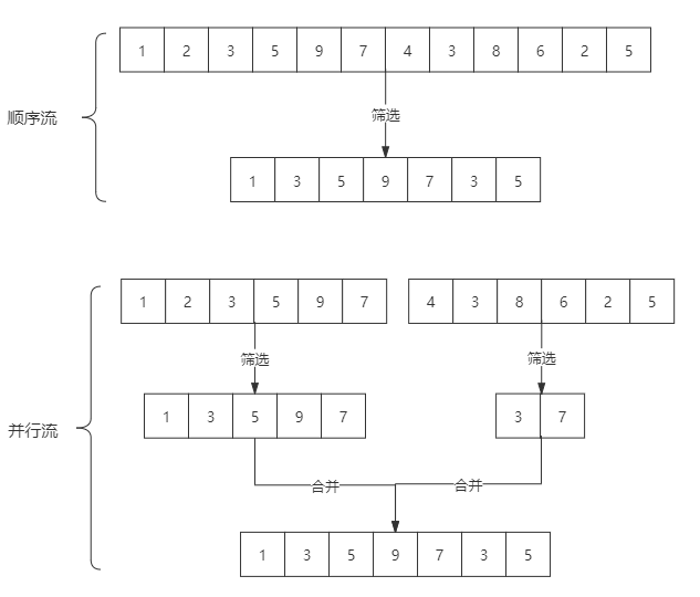 java stream 取值 java stream详解_java8 流管道_03