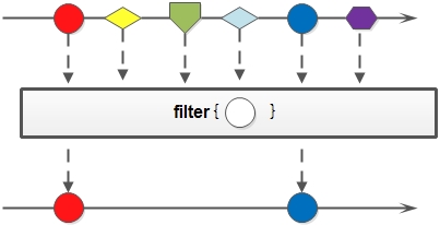 java stream 取值 java stream详解_java8 stream_04