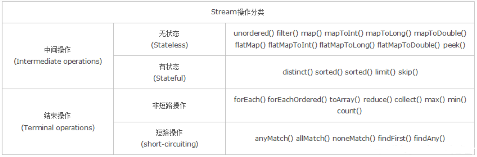 java stream 多次 java stream()_开发语言_02